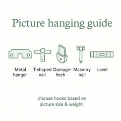 Instructional guide showing hardware for hanging fiber wall art including metal hangers, nails, and leveling tools for easy home installation.